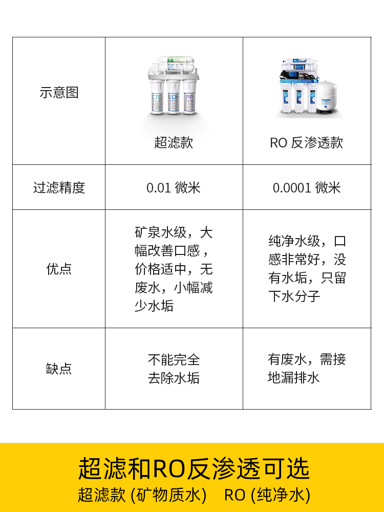 荣事达步进式饮水机商用工厂车间学校大型工业直饮机烧开水器净水 - 图3