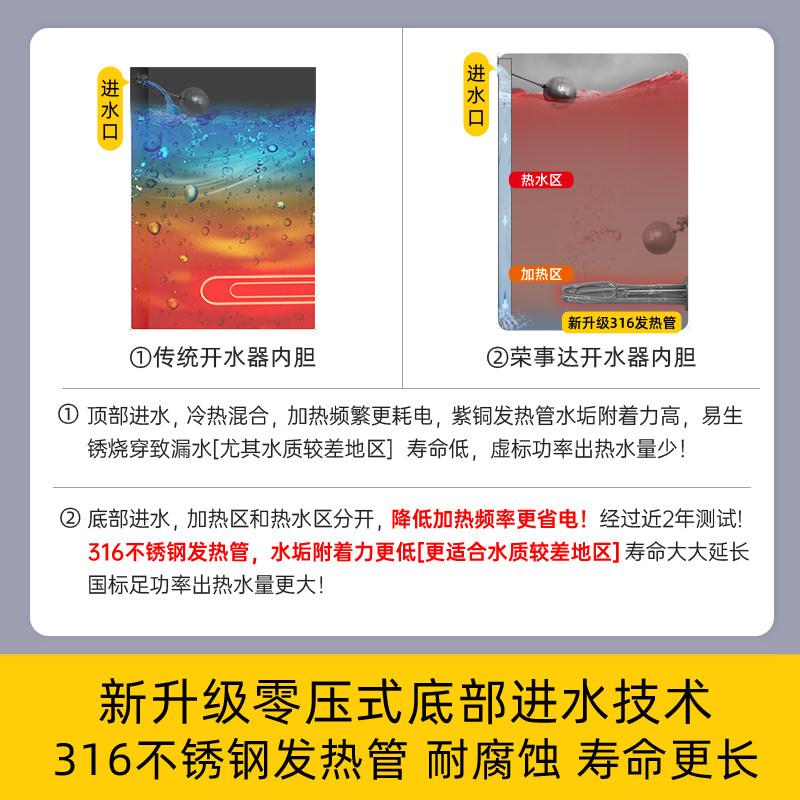 荣事达挂墙壁挂开水器商用开水机电热全自动工厂饮水机热水烧水炉,淘宝优惠券,粉丝福利购,淘宝优惠卷