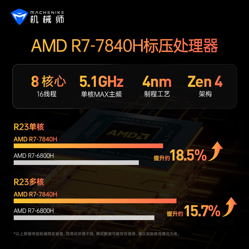 机械师曙光16Air 锐龙7840H游戏2.5K轻薄120Hz办公学生笔记本电脑 - 图1