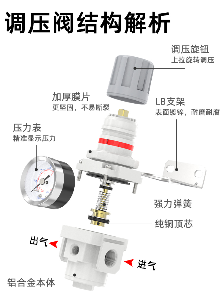 气动调压阀气管压力调节减压空压机气缸气路控制AR空气气阀进表管-图0