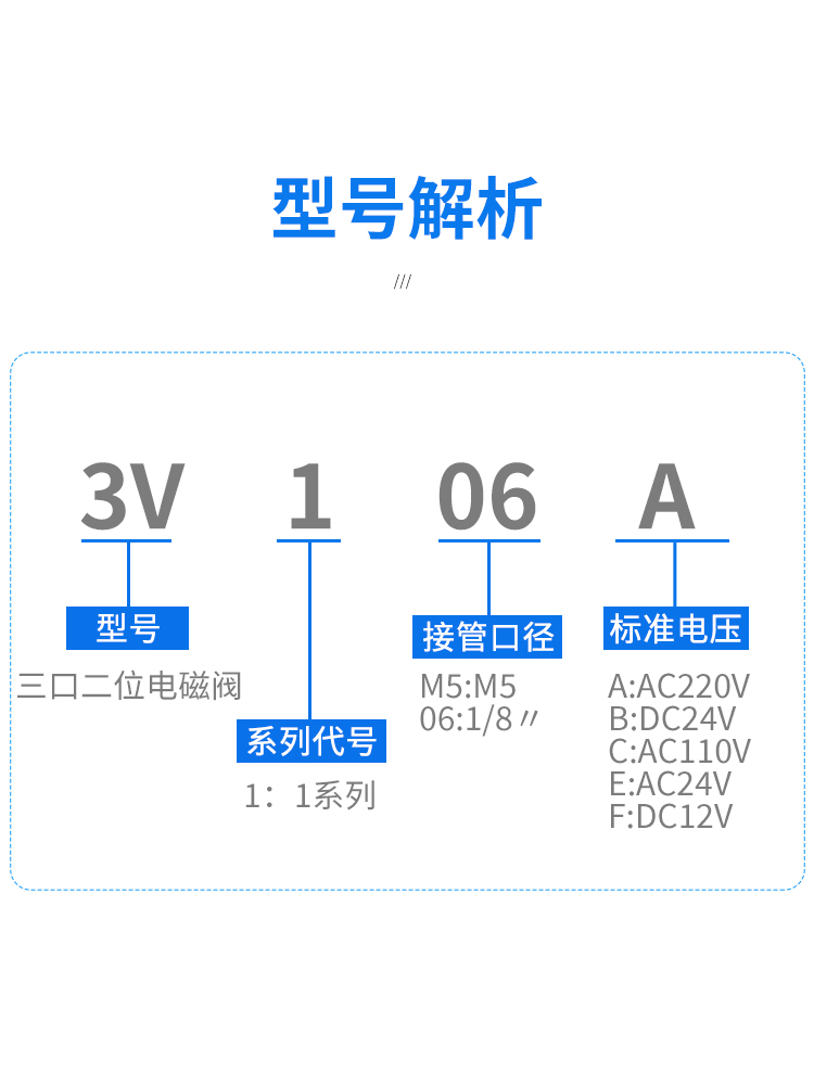 一进一出气动阀2v025电磁220v电阀线圈24v控制水阀配件3V106真空 - 图0