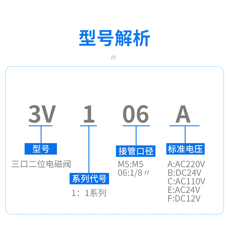 一进一出气动阀2v025电磁220v电阀线圈24v控制水阀v配件3V106真空 - 图1