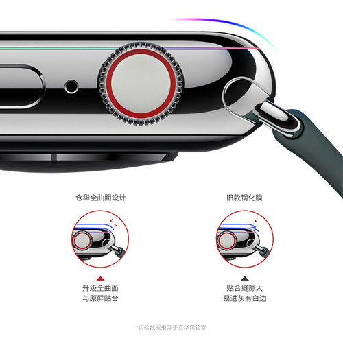 华强北智能手表watch 7太空人S6 HW22 DT100 Pro Max保护膜全屏覆盖M16 M36 Plus水凝膜热弯曲屏软膜非钢化膜 - 图1
