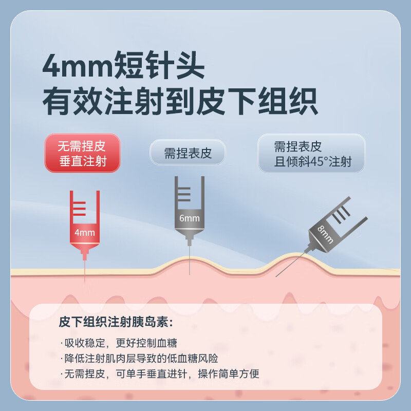 【原装进口】泰尔茂胰岛素针头4mm通用注射针头0.18mm一次性针头-图1