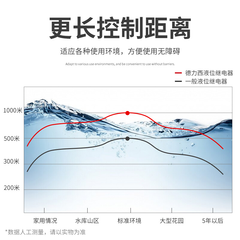 。德力西液位继电器开关自动水位控制器水箱JYB714A感应380v家用2 - 图2