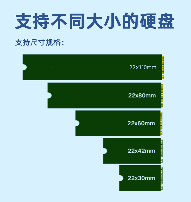 PCI-E X4转NVME免拆分硬盘扩展卡M.2固态22110双盘位阵列转接板-图3