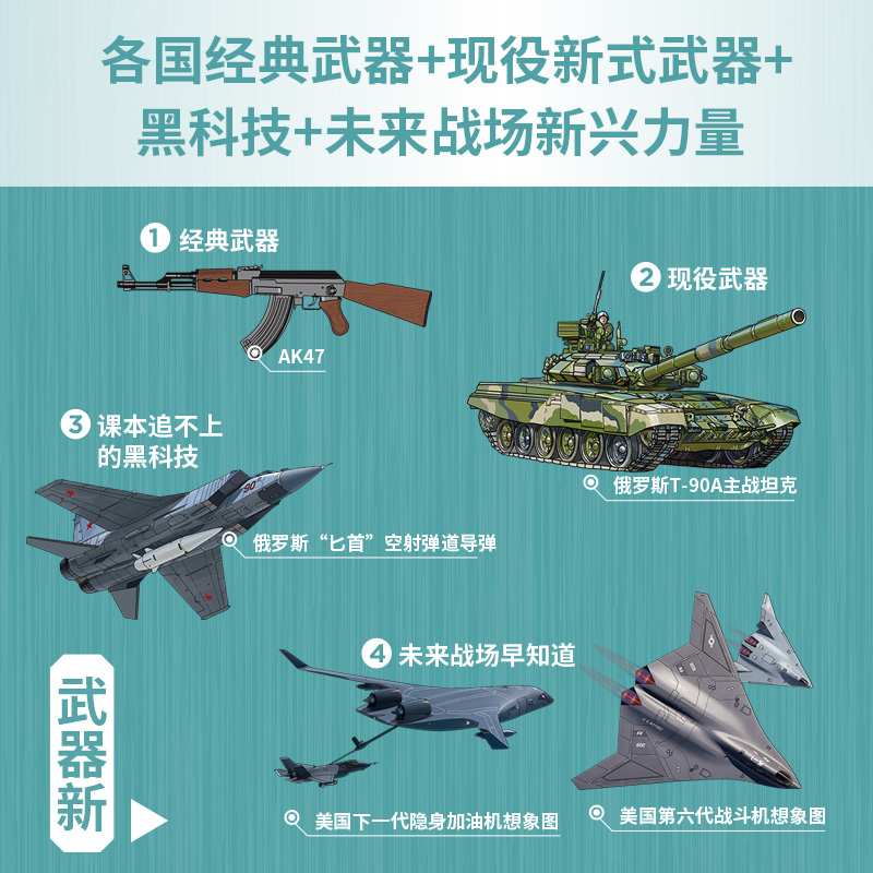 世界武器装备知识图解 军武次位面著 500+精美手绘插图600+高清大图100+未来武器黑科技图 可视化武器百科全书纸上武器博物馆正版 - 图0