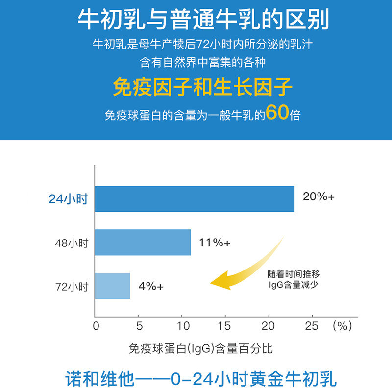 丹麦诺和维他牛初乳粉乳球蛋白质粉 Halsokraft海外牛初乳