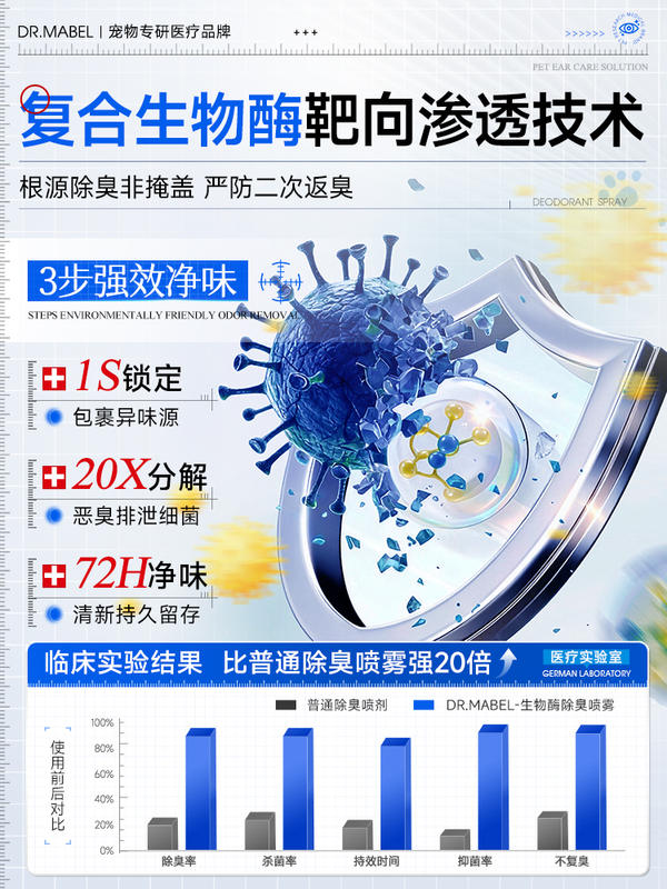 商品缩略图 2