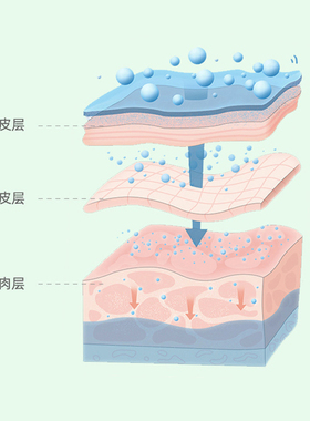 美人保湿控油缩小20片/盒面膜