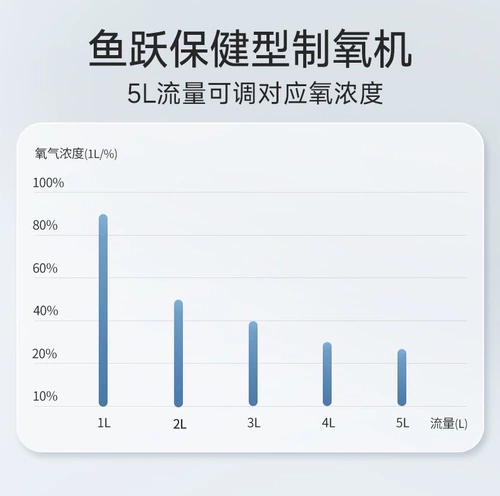 鱼跃 Атомизация кислорода в кислороде. Дыхание кислорода. Интегрированное вдыхание кислорода и питание портативные официальные флагские аксессуары для пожилых людей для пожилых людей