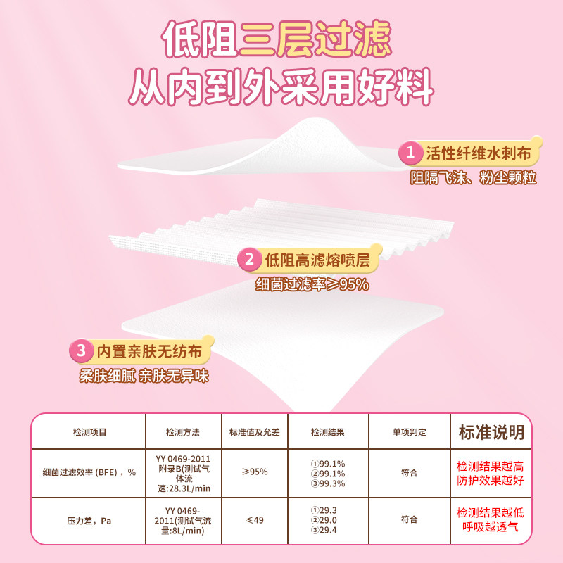 100只粉色儿童医用外科8到12口罩 盈瑞医疗器械口罩（器械）