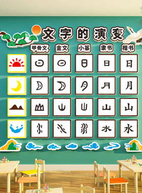 汉字演变发展文化墙贴