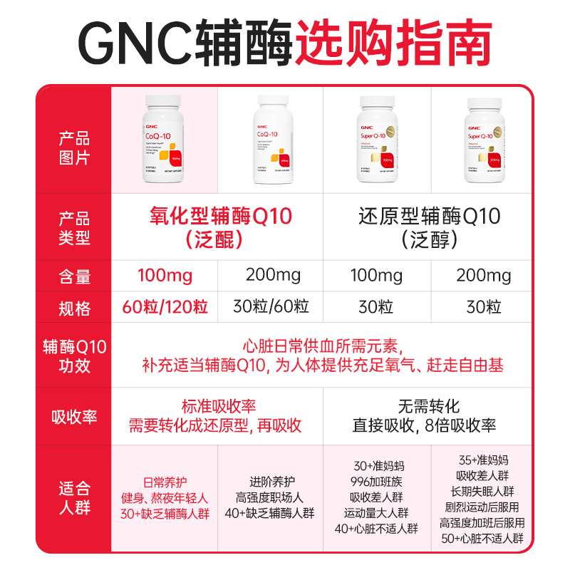 gnc健安喜氧化型还原型辅酶q10官方正品ql0胶囊备孕心脏保健品