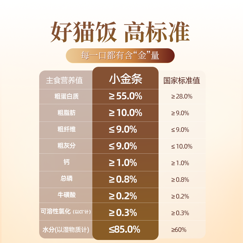 多特思全价主食猫条进口羊奶高肉营养餐包湿粮猫咪互动拌粮小金条,淘宝优惠券,粉丝福利购,淘宝优惠卷