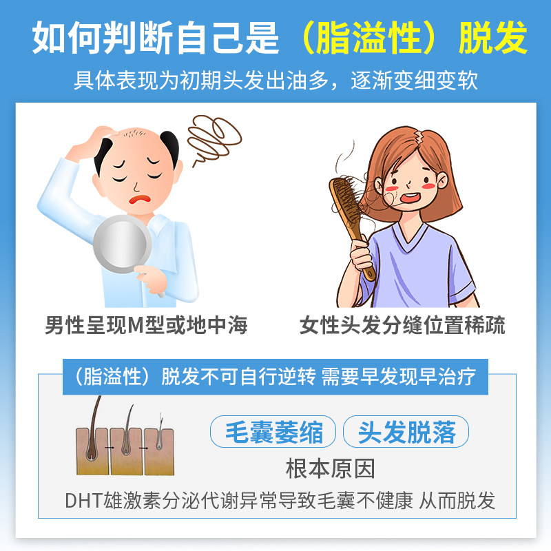 3盒】发迹米诺地尔酊喷雾90ml搽剂 发迹白发脱发