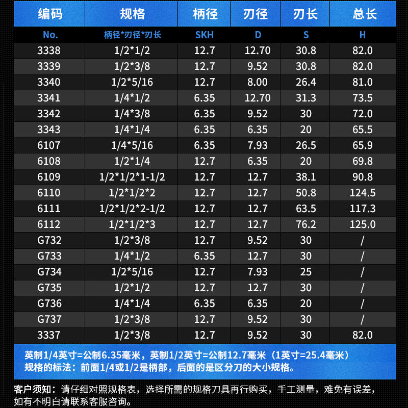 工业级修边刀 木工铣刀 修边机刀头 带轴承修边刀 木工直刀 - 图3