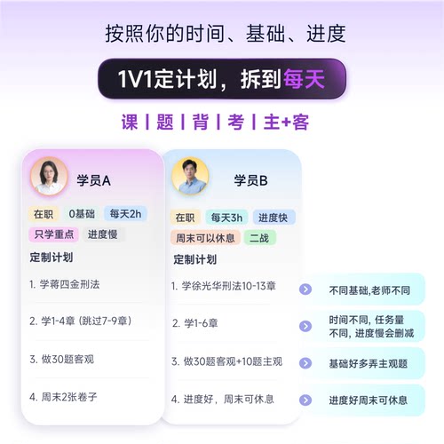 觉晓法考2027主客观题职业司法考试全套资料四金超级全程高端班 - 图0