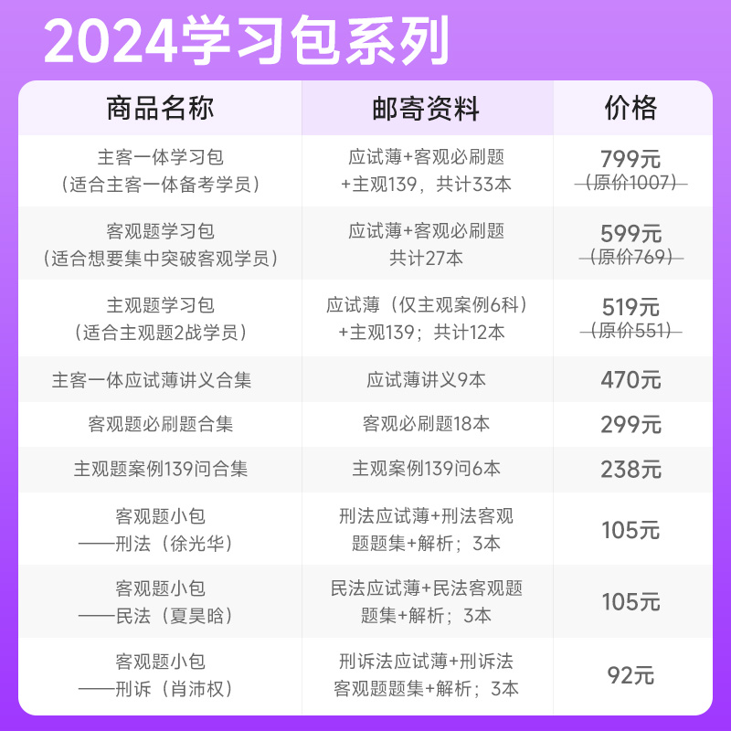 觉晓法考2024年徐光华主客一体课程资料司法考试刑法小包 - 图2