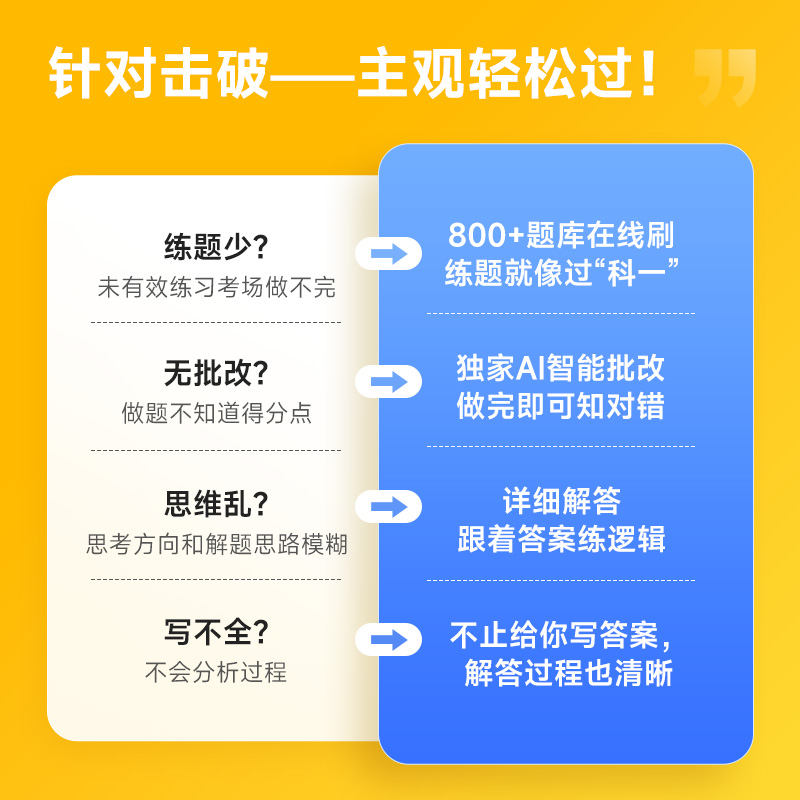 觉晓法考2024年主观题案例司法考试网课电子资料模拟真题库权限-图1