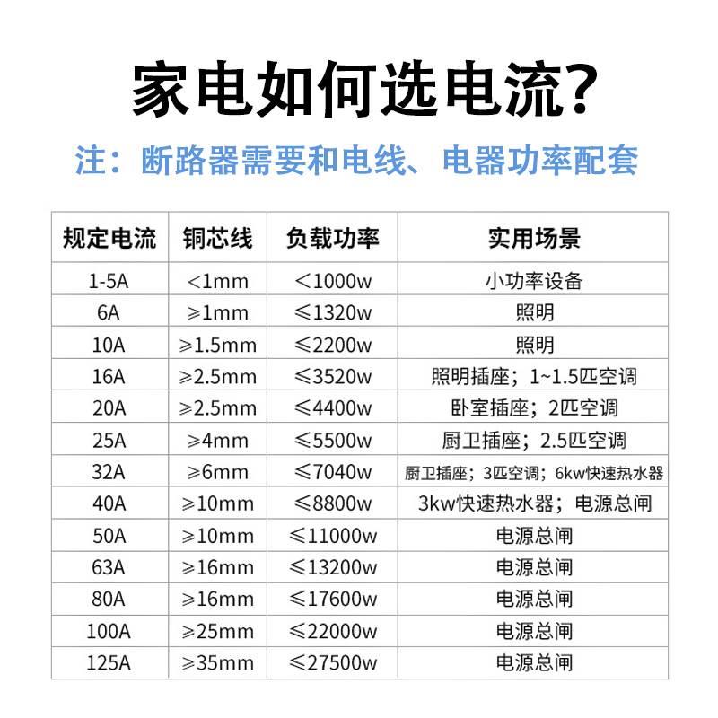 正泰空气开关家用NXB空开63a小型2p断路器100a三相总电闸4单DZ47-图3