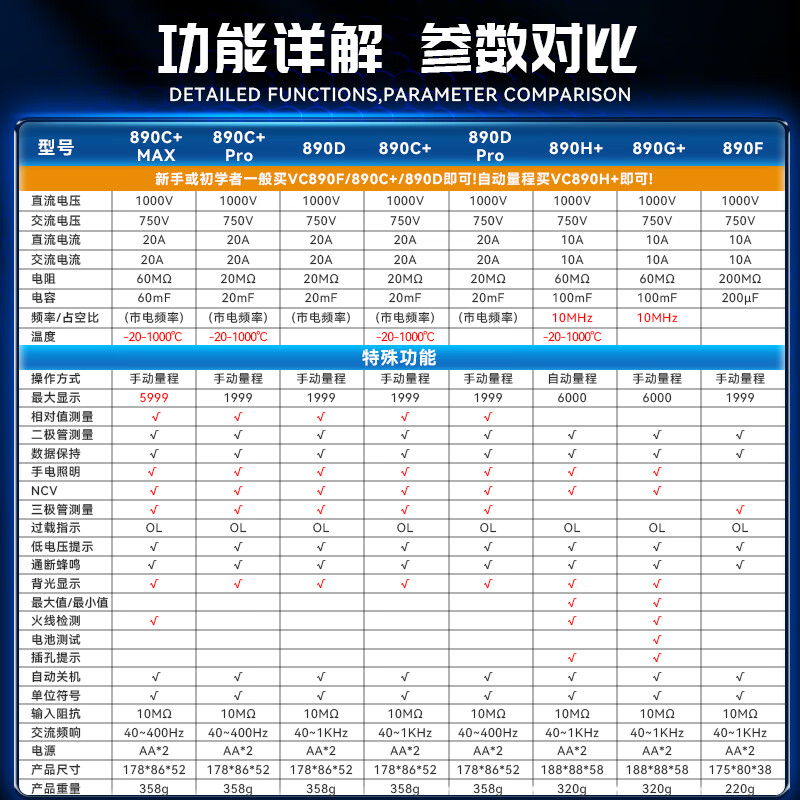 胜利仪器VC890C+MAX万用表数字高精度全自动智能防烧电工专用890D - 图1