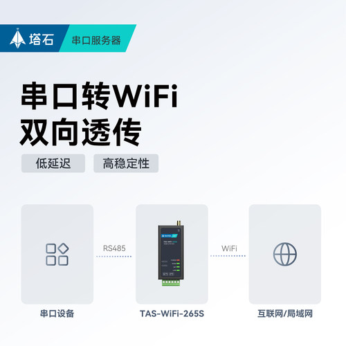 【塔石】工业级WiFi串口服务器RS485转2.4双频无线WiFi以太网传输通信modbus网关RTU转TCP数据透传物联网模块 - 图0