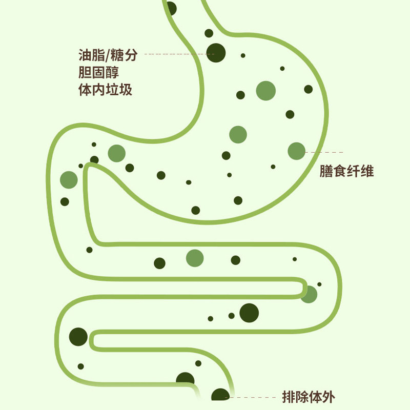  一麦滋补养生其他药食同源食品