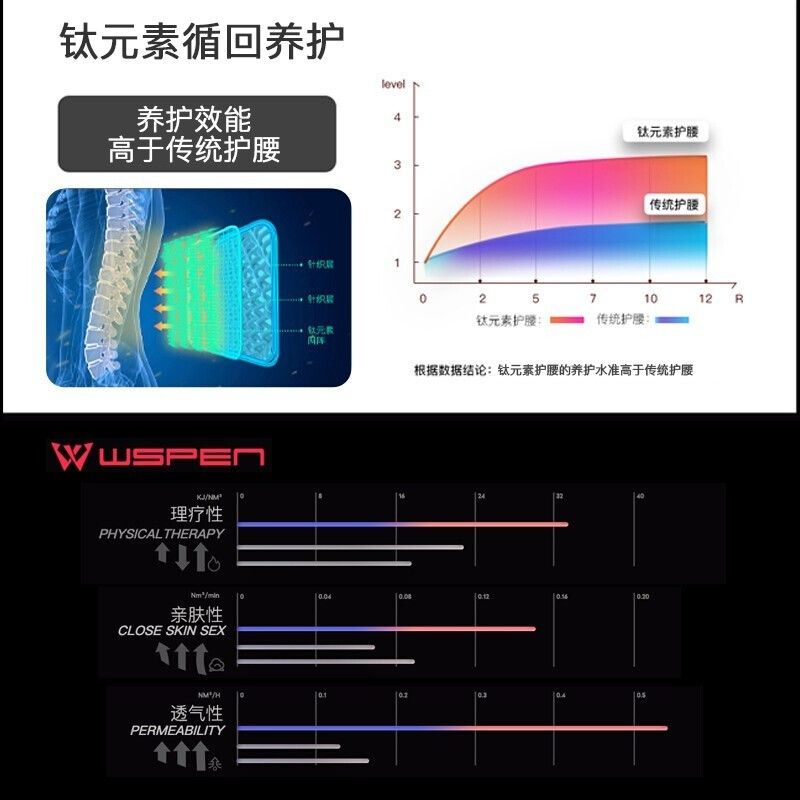 wspen医用收腹带护腰带腰间盘劳损 腰椎盘突出腰托透气女生护腰突