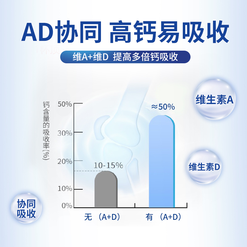 爱薇牛旗舰店澳洲爱薇牛中老年人奶粉高钙高蛋白营养低脂无糖添加脱脂800g袋装2