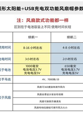 新款夏季户外太阳能大檐头戴