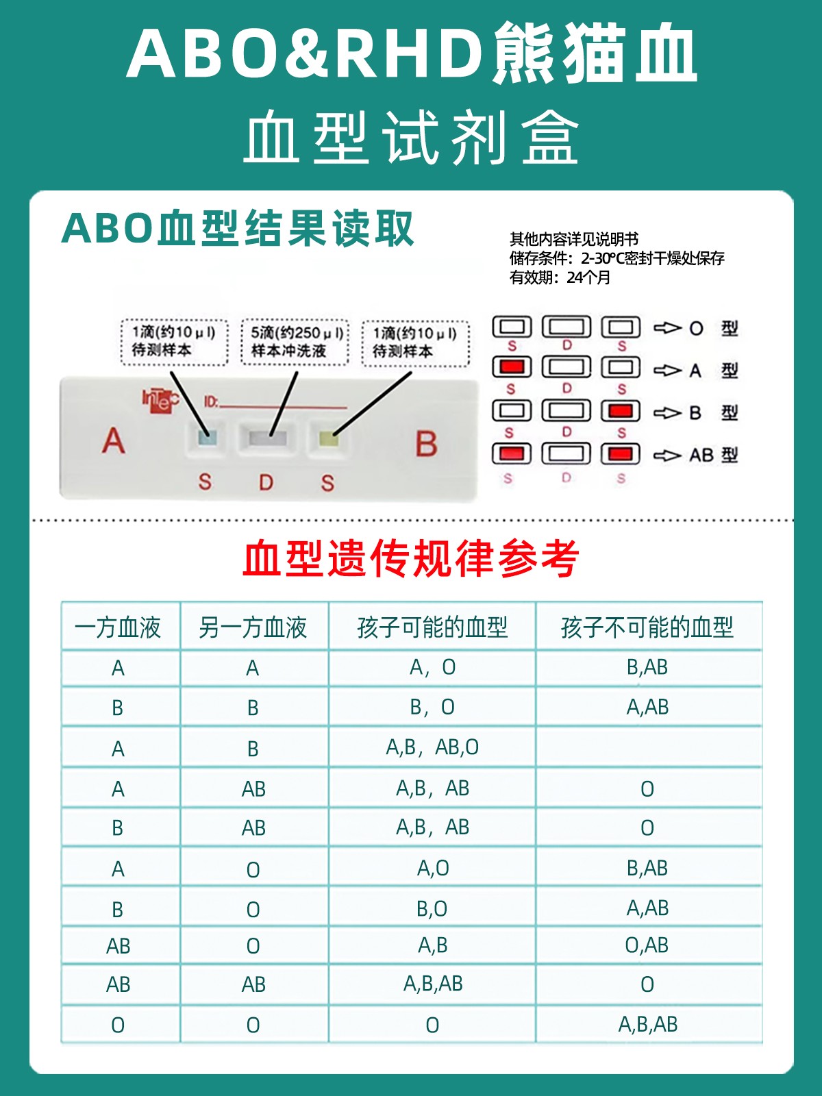 ABO血型检测卡查验血型试剂盒自检测熊猫血型abo血型检测试纸鉴定 - 图2