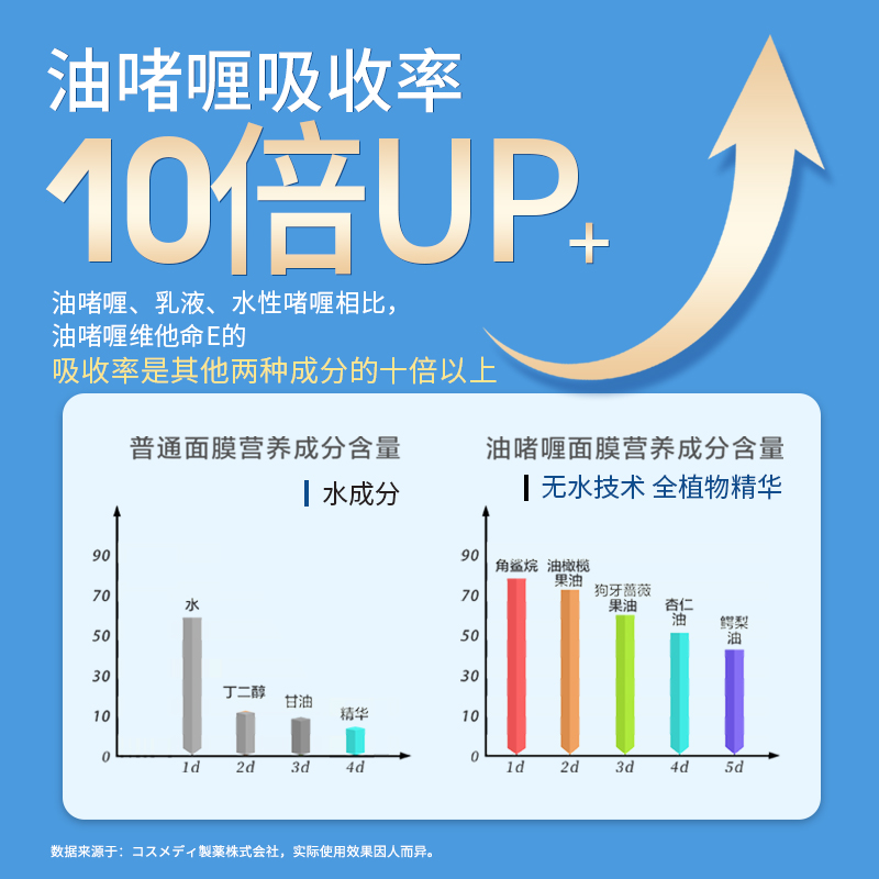 WhiteFeather日本鱼尾纹贴眼角纹贴小熨斗淡化皱纹眼角细纹面膜贴 - 图2