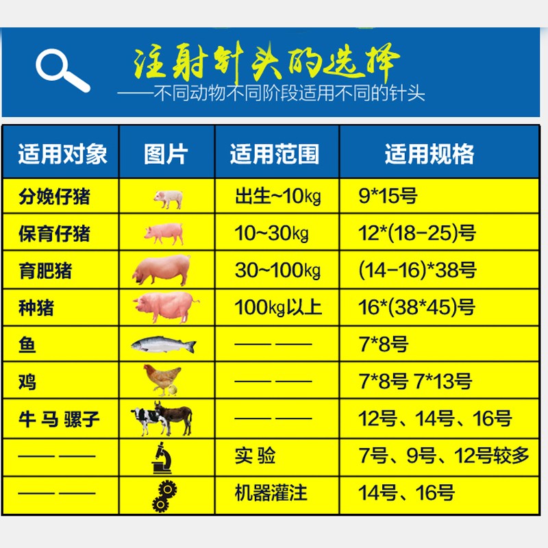 养殖用不锈钢注射器针头兽用金属注射针头猪牛鸡鸭羊动物注射针头-图1