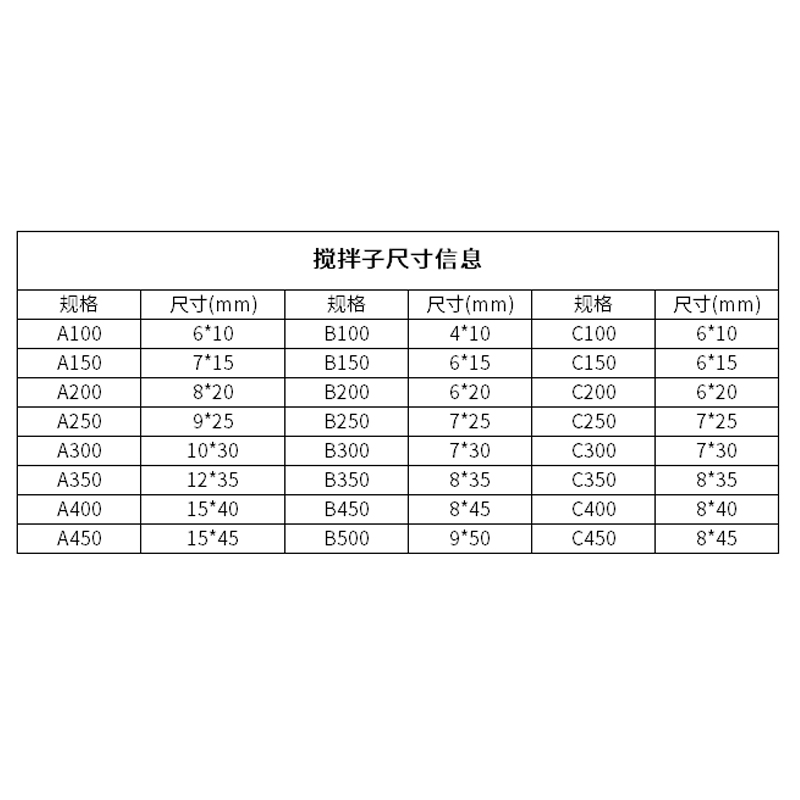 聚四氟乙烯磁力搅拌子 实验室 A B C型 磁力搅拌转子 耐高温 磁子 - 图3