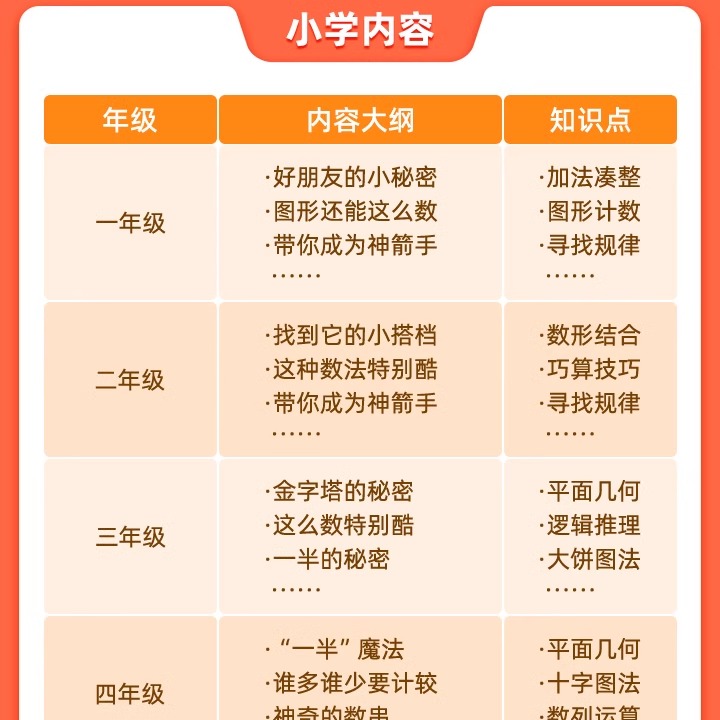 作业帮课后大通关2024新学期小初语数英母题大招同步礼盒母题秘籍 - 图2