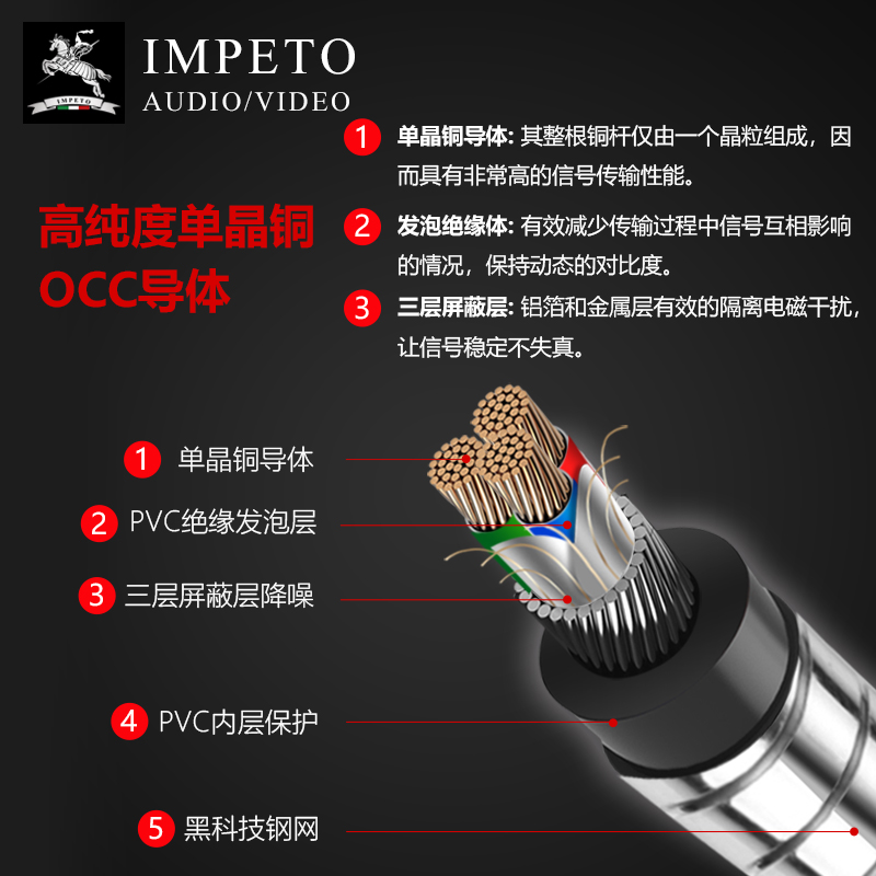 IMPETO 发烧级XLR平衡信号线卡农公对母音频线声卡功放解码卡龙线 - 图1