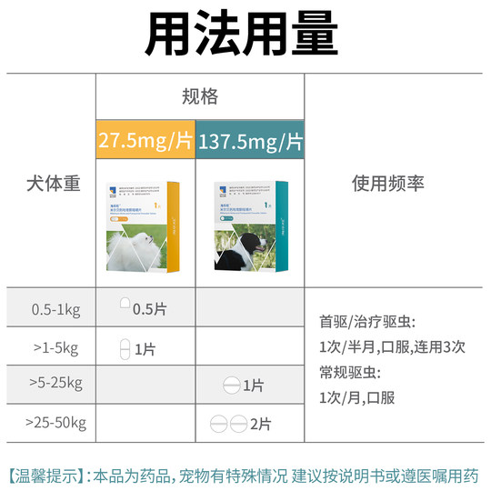 海乐旺狗狗驱虫药体内外一体同驱小狗孕幼宠物犬打虫药1粒单月装