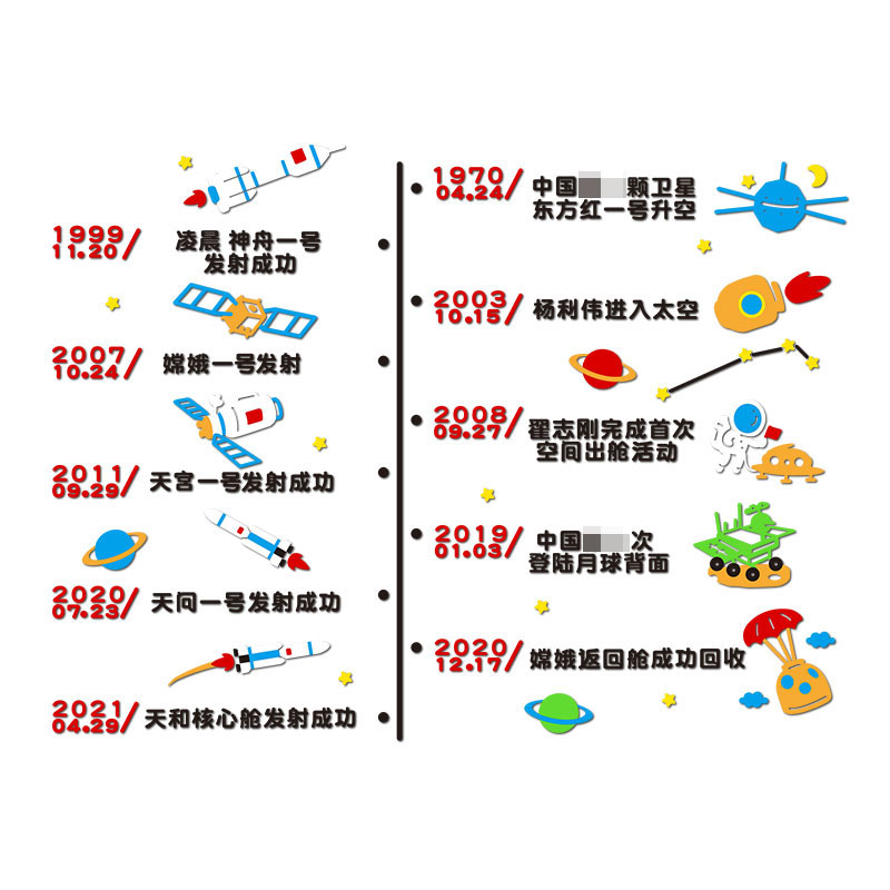 幼儿园中国航天航空装饰爱国主题环创教室布置墙面画科技文化墙贴 - 图0