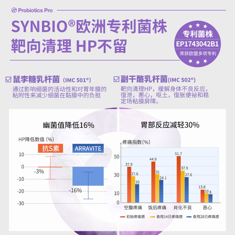 澳洲幽门螺旋杆大人调理肠胃益生菌 ARRAVITE海外益生菌