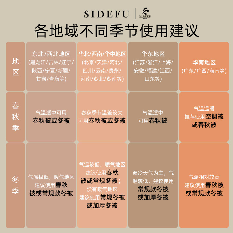 斯得福加厚冬被35%大豆蛋白纤维被子加厚保暖纯棉100全棉被褥被芯,淘宝优惠券,粉丝福利购,淘宝优惠卷