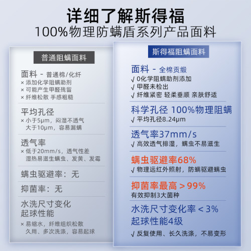 斯得福阻螨防螨被套单件纯棉全棉被罩防尘螨过敏被单成人儿童家用 - 图1