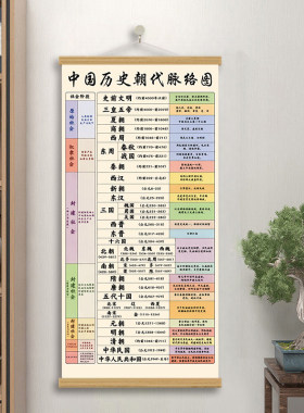 中国历史朝代脉络图挂画背景墙