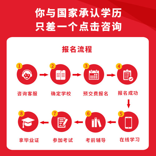 国家开放大学学历提升专升本大专学信网可查本科证二学历成人高考 - 图2