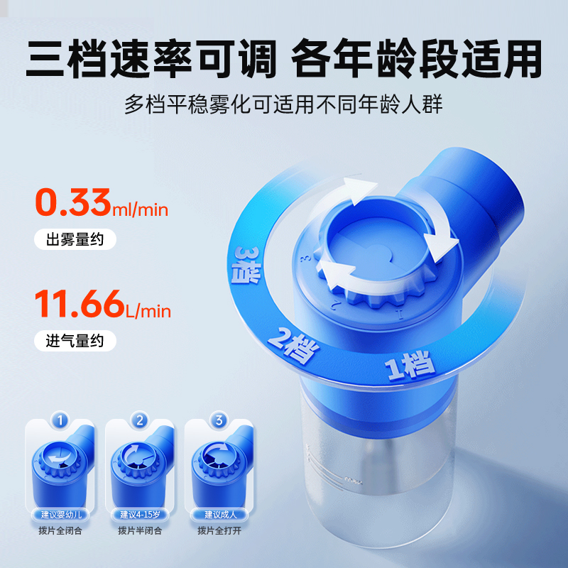 仁和医用吸入雾化机家用儿童雾化面罩成人压缩式喷雾雾化器雾化液