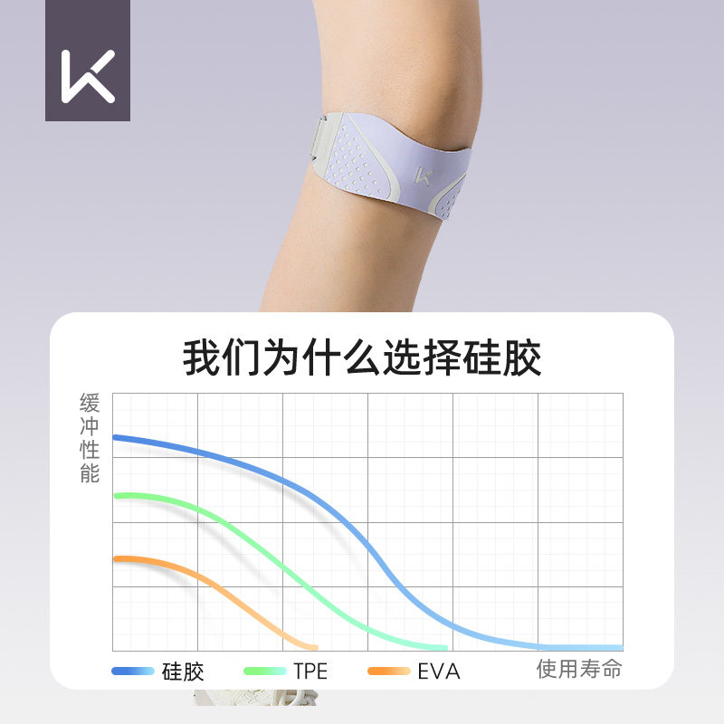 Keep髌骨带女跑步减震专业保护膝盖运动半月板损伤男健身防护护膝,淘宝优惠券,粉丝福利购,淘宝优惠卷
