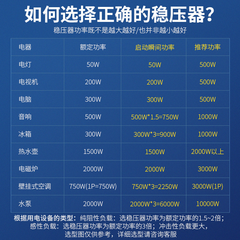 单相稳压器 TND1全自动SVC交流稳压 调压器500/1000/2000W