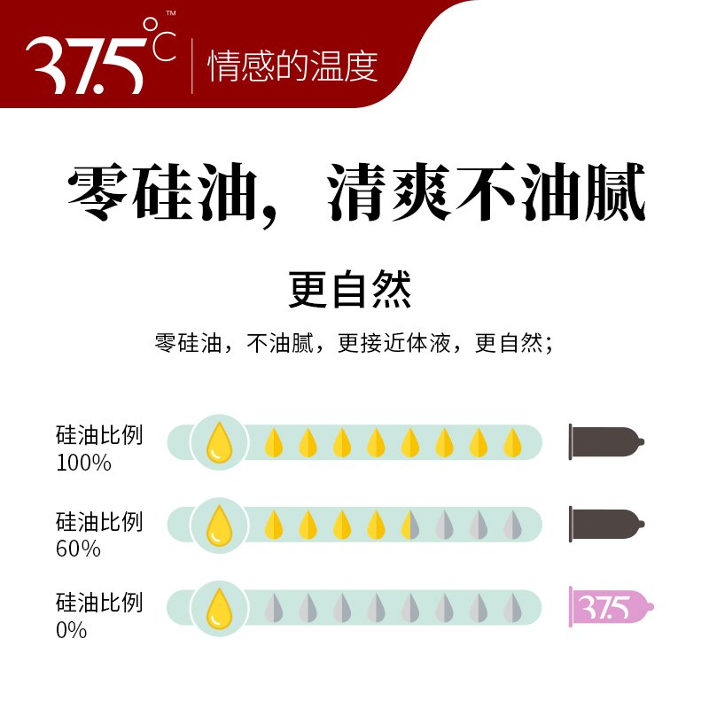 顺丰包邮【37.5】超薄003避孕套玻尿酸润滑正品旗舰店男用安全套 - 图2