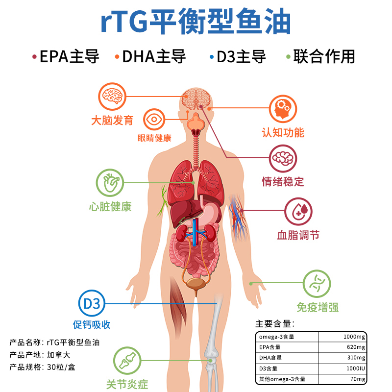 【Intero】因德瑞深海鱼油omega3