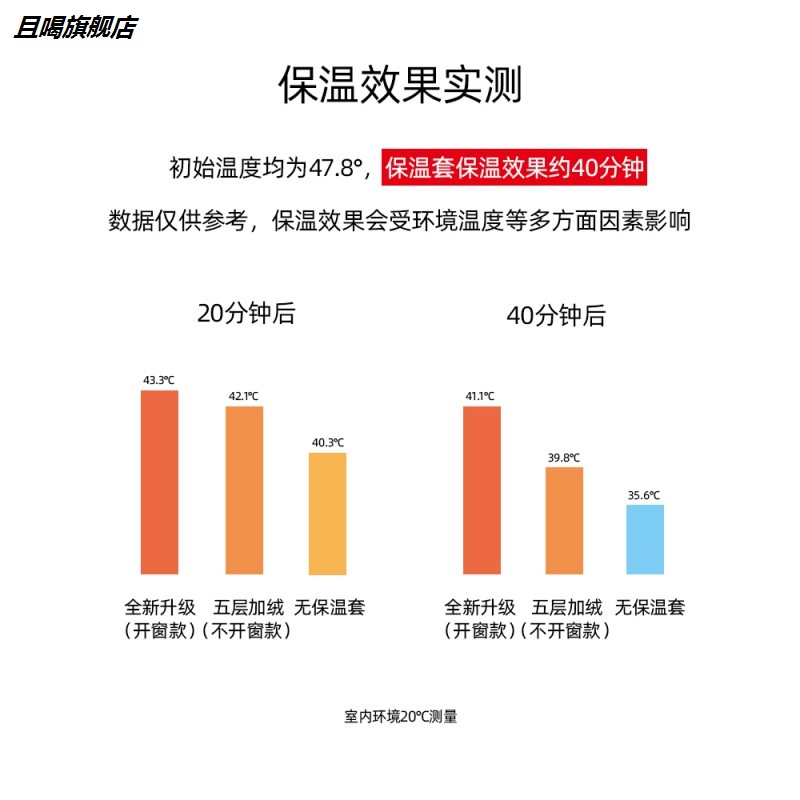 适用贝亲奶瓶保温套通用保暖加厚防摔杯套宽口径玻璃ppsu奶瓶专用